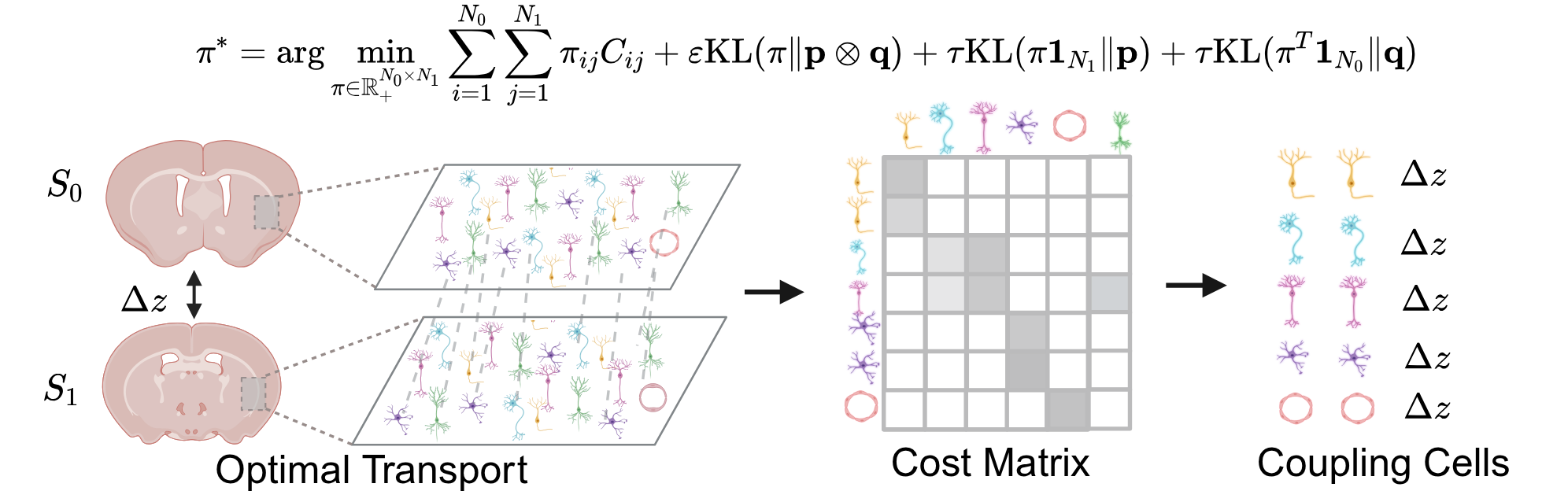 UOT Coupling method